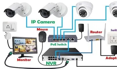 CCTV Surveillance